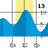 Ala Spit tide chart for Monday, December 13, 2021