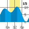 Ala Spit tide chart for Wednesday, December 15, 2021