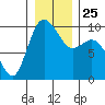 Ala Spit tide chart for Saturday, December 25, 2021