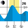 Ala Spit tide chart for Sunday, December 26, 2021