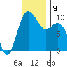 Ala Spit tide chart for Thursday, December 9, 2021
