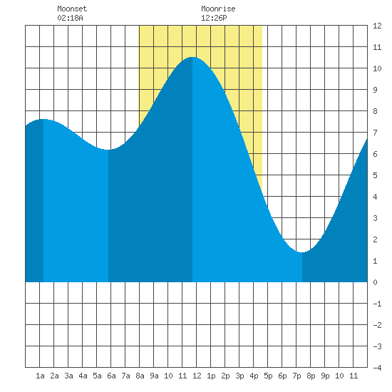 Ala Spit tide chart for Tuesday, January 11, 2022