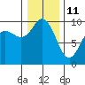 Ala Spit tide chart for Tuesday, January 11, 2022