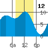 Ala Spit tide chart for Wednesday, January 12, 2022