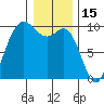 Ala Spit tide chart for Saturday, January 15, 2022