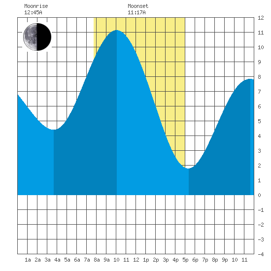 Ala Spit tide chart for Tuesday, January 25, 2022
