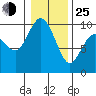 Ala Spit tide chart for Tuesday, January 25, 2022
