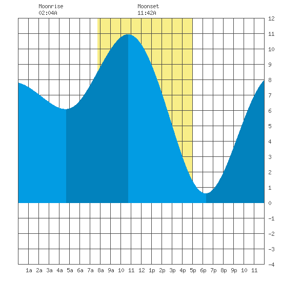 Ala Spit tide chart for Wednesday, January 26, 2022