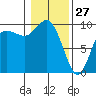 Ala Spit tide chart for Thursday, January 27, 2022