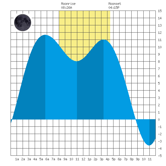 Ala Spit tide chart for Sunday, January 2, 2022