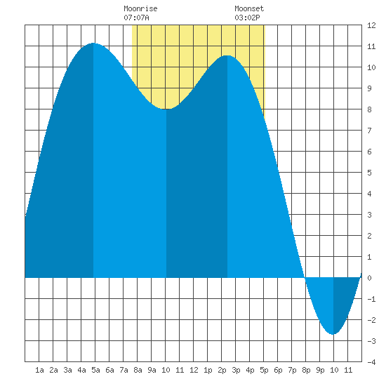 Ala Spit tide chart for Sunday, January 30, 2022