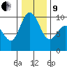 Ala Spit tide chart for Sunday, January 9, 2022