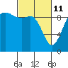 Ala Spit tide chart for Friday, March 11, 2022
