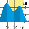 Ala Spit tide chart for Tuesday, March 15, 2022