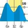 Ala Spit tide chart for Wednesday, March 16, 2022