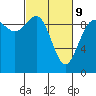 Ala Spit tide chart for Wednesday, March 9, 2022