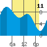 Ala Spit tide chart for Monday, April 11, 2022
