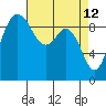 Ala Spit tide chart for Tuesday, April 12, 2022