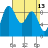 Ala Spit tide chart for Wednesday, April 13, 2022