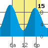 Ala Spit tide chart for Friday, April 15, 2022