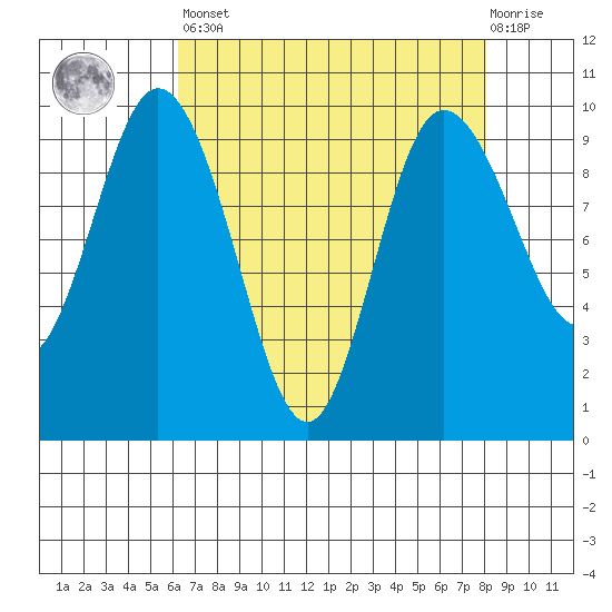 Ala Spit tide chart for Saturday, April 16, 2022