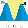 Ala Spit tide chart for Saturday, April 16, 2022