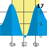 Ala Spit tide chart for Sunday, April 17, 2022