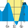 Ala Spit tide chart for Tuesday, April 19, 2022
