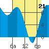 Ala Spit tide chart for Thursday, April 21, 2022
