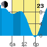 Ala Spit tide chart for Saturday, April 23, 2022