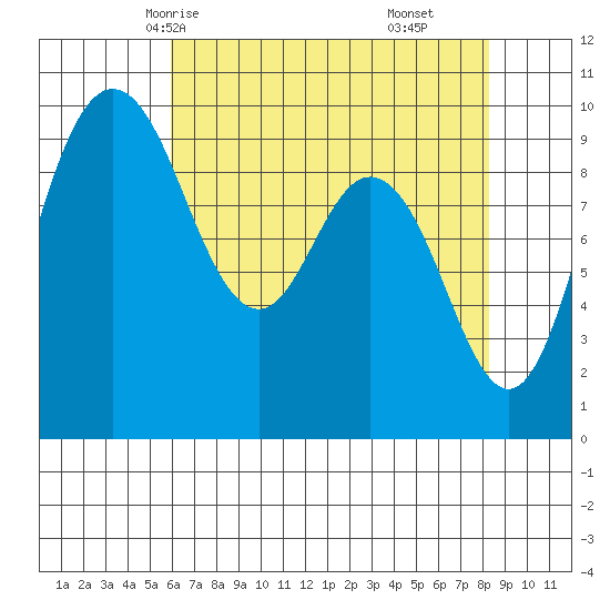 Ala Spit tide chart for Tuesday, April 26, 2022