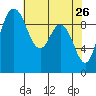 Ala Spit tide chart for Tuesday, April 26, 2022