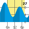 Ala Spit tide chart for Wednesday, April 27, 2022