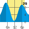 Ala Spit tide chart for Friday, April 29, 2022