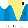 Ala Spit tide chart for Wednesday, April 6, 2022