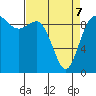 Ala Spit tide chart for Thursday, April 7, 2022