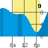 Ala Spit tide chart for Saturday, April 9, 2022