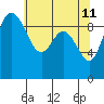 Ala Spit tide chart for Wednesday, May 11, 2022