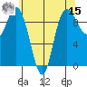 Ala Spit tide chart for Sunday, May 15, 2022