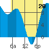 Ala Spit tide chart for Friday, May 20, 2022
