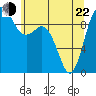 Ala Spit tide chart for Sunday, May 22, 2022