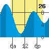 Ala Spit tide chart for Thursday, May 26, 2022
