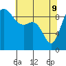 Ala Spit tide chart for Monday, May 9, 2022