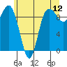 Ala Spit tide chart for Sunday, June 12, 2022
