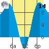 Ala Spit tide chart for Tuesday, June 14, 2022