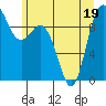 Ala Spit tide chart for Sunday, June 19, 2022