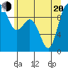 Ala Spit tide chart for Monday, June 20, 2022