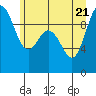 Ala Spit tide chart for Tuesday, June 21, 2022