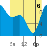 Ala Spit tide chart for Monday, June 6, 2022