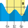 Ala Spit tide chart for Wednesday, June 8, 2022